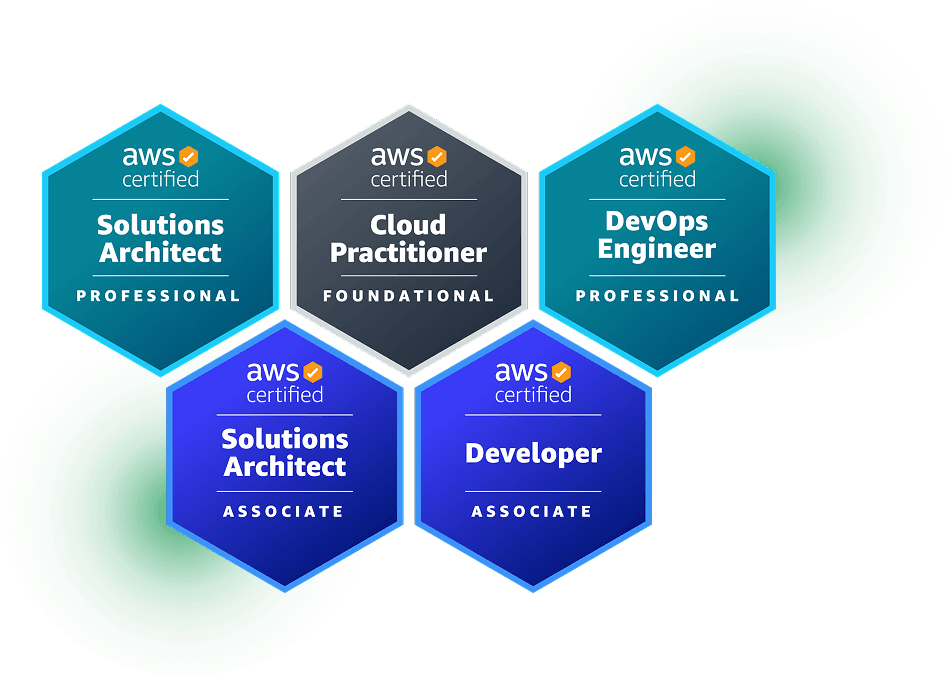 Drive Innovation